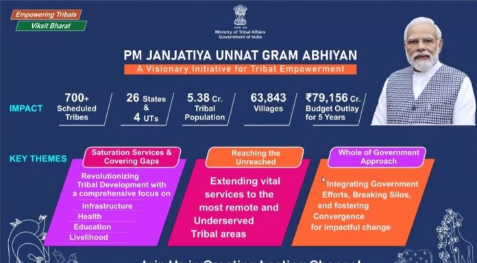 गडचिरोली जिल्ह्यातील 411 आदिवासी गावांचा होणार कायापालट